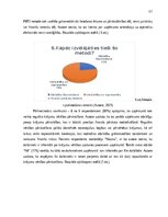 Дипломная 'Krājumu uzskaites pilnveide mazumtirdzniecības uzņēmumā', 36.