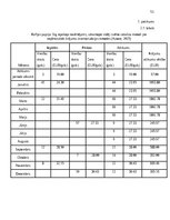 Дипломная 'Krājumu uzskaites pilnveide mazumtirdzniecības uzņēmumā', 50.