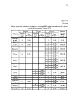 Дипломная 'Krājumu uzskaites pilnveide mazumtirdzniecības uzņēmumā', 51.