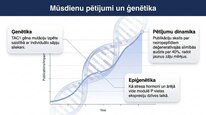 Презентация 'P viela kā neiromediators un neiropeptīds', 21.