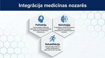 Презентация 'P viela kā neiromediators un neiropeptīds', 22.