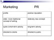 Презентация 'Differences Between Public Relations and Marketing', 14.