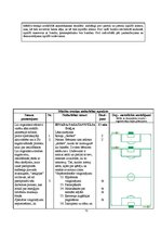 Дипломная 'Mācību un treniņa procesa analīze futbola klubā "FK Mērsrags"', 71.