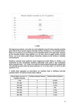 Конспект 'Statistikas pētījums - Vai pastāv sakarība starp alkohola patēriņu un pusaudžu m', 4.