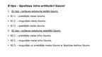 Презентация 'Iegurņa kaula lūzumi, iegurņa stabilizācijas tehnikas. Krūšu kurvja, krūšu kaula', 30.