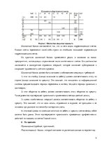 Реферат 'Виды баланса (горизонтальный и вертикальный, динамический и статический, шахматн', 9.