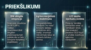 Презентация 'Ēku enerģētiskā modelēšana projektēšanas stadijā Latvijā 2026. gadā', 9.