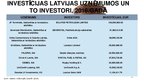 Презентация 'Līgumi, to veidi, izpilde un investori Latvijā', 36.