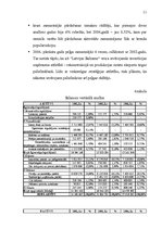 Реферат 'AS "Latvijas Balzams" ekonomiskā analīze', 11.