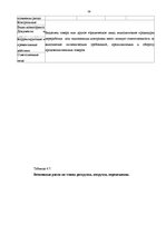 Дипломная 'Совершенствование деятельности логистики курьерской почты в Латвии', 59.