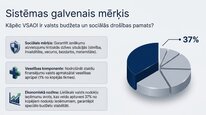 Презентация 'Valsts sociālās apdrošināšanas obligātās iemaksas', 4.