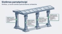 Презентация 'Valsts sociālās apdrošināšanas obligātās iemaksas', 5.