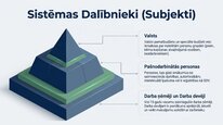 Презентация 'Valsts sociālās apdrošināšanas obligātās iemaksas', 8.