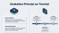 Презентация 'Valsts sociālās apdrošināšanas obligātās iemaksas', 9.