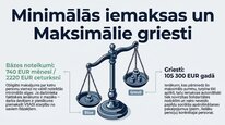 Презентация 'Valsts sociālās apdrošināšanas obligātās iemaksas', 12.