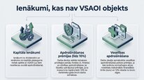 Презентация 'Valsts sociālās apdrošināšanas obligātās iemaksas', 15.