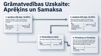 Презентация 'Valsts sociālās apdrošināšanas obligātās iemaksas', 16.
