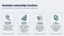 Презентация 'Valsts sociālās apdrošināšanas obligātās iemaksas', 19.