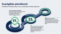 Презентация 'Valsts sociālās apdrošināšanas obligātās iemaksas', 20.