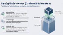 Презентация 'Valsts sociālās apdrošināšanas obligātās iemaksas', 21.