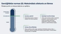 Презентация 'Valsts sociālās apdrošināšanas obligātās iemaksas', 22.