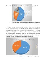 Конспект 'Izglītības reformas komunikācija. Ogres novada pašvaldības komunikācijas gadījum', 31.