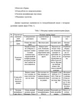 Реферат 'Оценка конкурентоспособности товаров и услуг на ООО "Союзоргтехника"', 42.