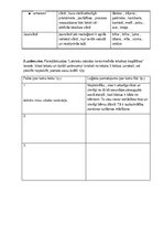 Образец документа 'Vārdu krājums', 3.