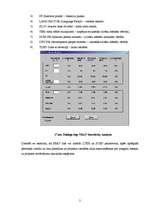 Конспект 'Programmatūras izstrādes izmaksu novērtēšana ar Costar, SEAT un USC COCOMO II 19', 20.