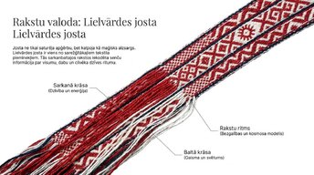 Презентация 'Latviešu tautastērps: dzīvais mantojums', 9.