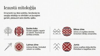 Презентация 'Latviešu tautastērps: dzīvais mantojums', 11.