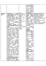 Отчёт по практике 'Pirmsskolas skolotāja pedagoģijas prakses atskaite', 23.