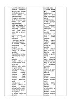 Отчёт по практике 'Pirmsskolas skolotāja pedagoģijas prakses atskaite', 45.