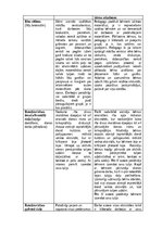 Отчёт по практике 'Pirmsskolas skolotāja pedagoģijas prakses atskaite', 65.