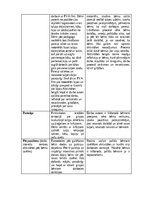 Отчёт по практике 'Pirmsskolas skolotāja pedagoģijas prakses atskaite', 66.