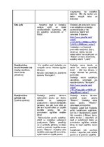 Отчёт по практике 'Rotaļnodarbības konspekts', 3.