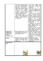 Отчёт по практике 'Rotaļnodarbības konspekts', 4.