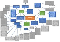 Конспект 'Education system in the UK', 1.