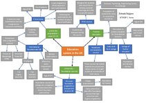 Конспект 'Education system in the UK', 2.