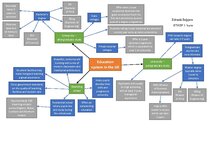 Конспект 'Education system in the UK', 3.