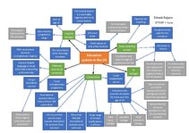 Конспект 'Education system in the UK', 4.