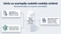 Презентация 'Azartspēļu nodoklis', 2.