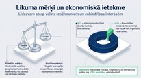 Презентация 'Azartspēļu nodoklis', 4.