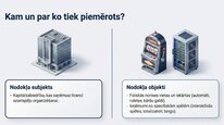 Презентация 'Azartspēļu nodoklis', 5.