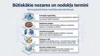Презентация 'Azartspēļu nodoklis', 6.