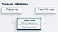 Презентация 'Azartspēļu nodoklis', 7.