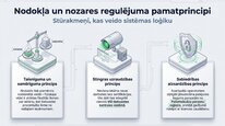Презентация 'Azartspēļu nodoklis', 8.