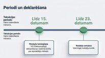 Презентация 'Azartspēļu nodoklis', 9.