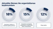 Презентация 'Azartspēļu nodoklis', 11.
