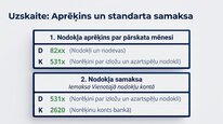Презентация 'Azartspēļu nodoklis', 15.